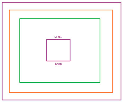 Form Style Narrative Bridging 170404