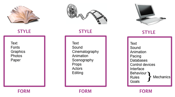 Style form book film game